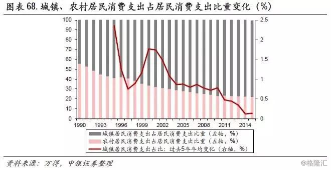 农村人口预测_社会保障(3)