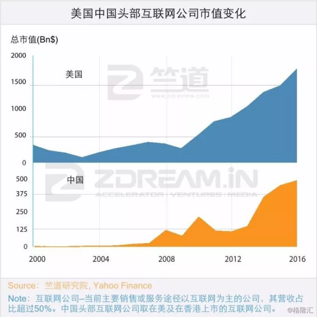 印度gdp组成(2)