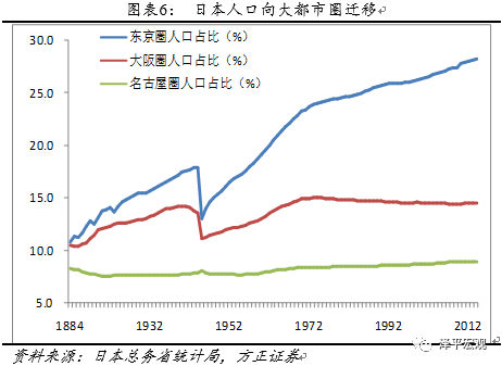 国际人口迁移数据_中国人口大迁移(2)