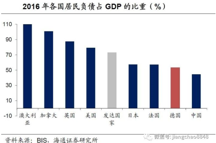 发达国家房价占gdp比重图_高房价之困 香港住房制度反思 上(3)