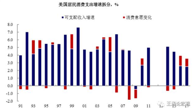 国家企业居民gdp_房价,永远涨(3)