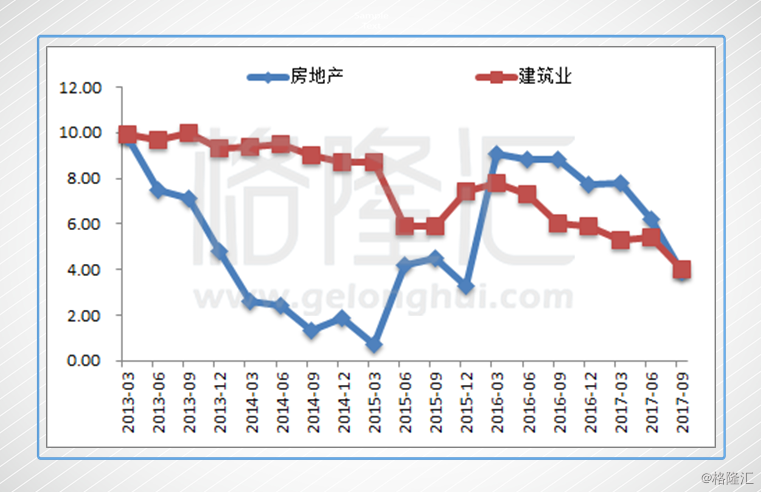 gdp综合_2013年GDP数据今公布 各方预测全年同比增7.7 左右(3)