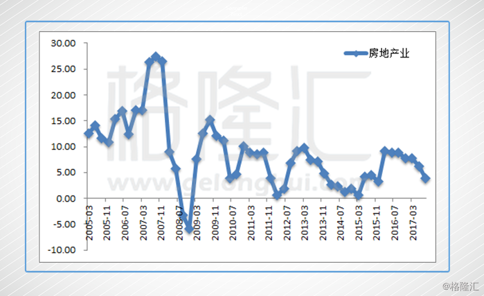 全国城镇人口比例_从长春经开说起 吉林楼市会否步厦门后尘(2)