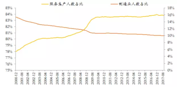 美国的人口数量_人口与经济 外交政策 人口趋势演变对全球经济的影响(3)