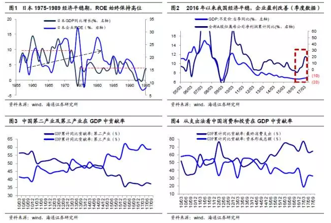 1976年日本gdp多少_人均GDP从5000美元提升到1万,美国用9年,日本5年,我国用几年(3)