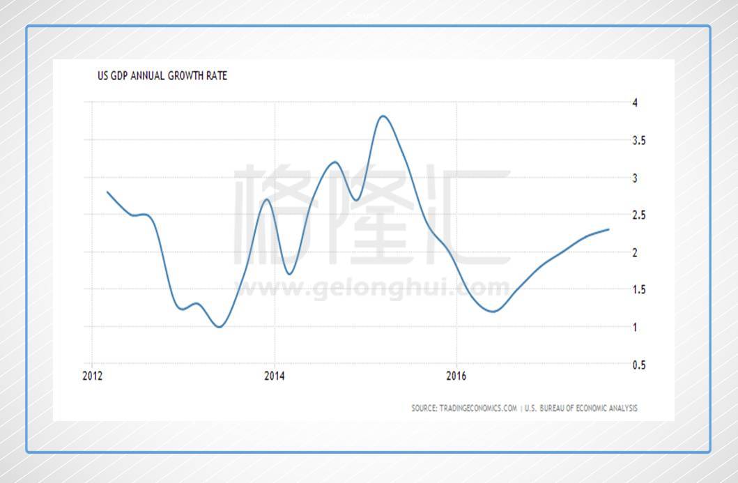 gdp货币乘数_数字货币(2)