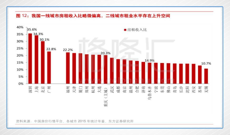 人口流动量_报告 2016年度中国住宿业公寓品牌发展报告(3)