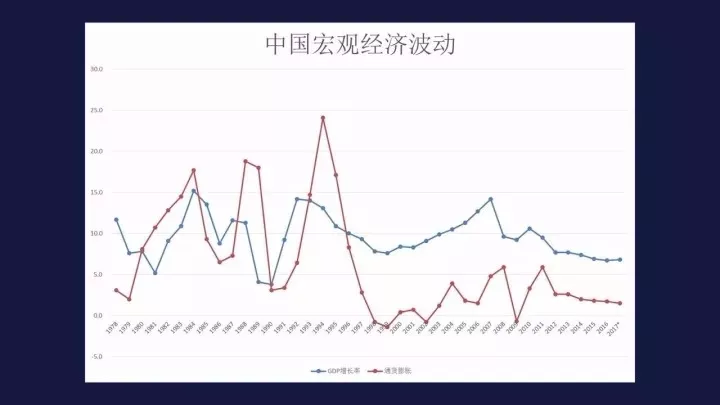 gdp就是通货膨胀率吗_厉害了 Creditreform给予马耳他A 评级(3)