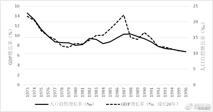 人口增长的影响_政策激励人口增长 长沙常住人口近800万(3)