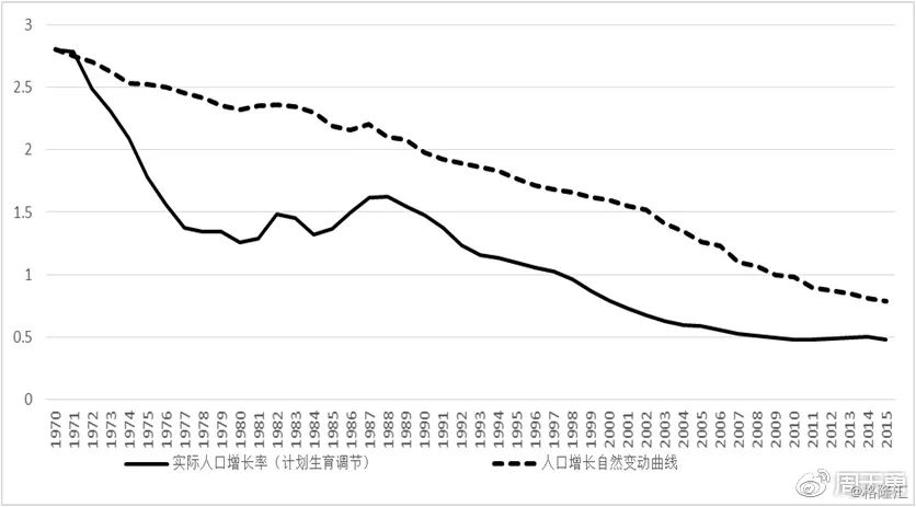 人口增长对经济的有利影响_人类对环境的有利影响