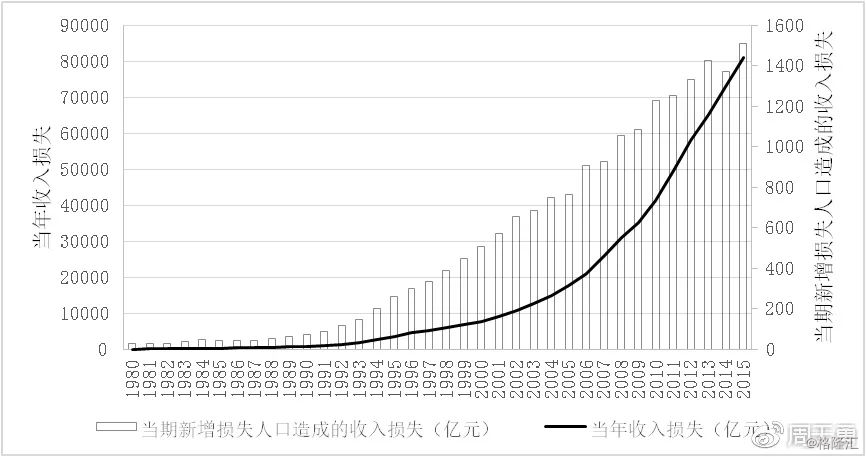 人口增长的影响_政策激励人口增长 长沙常住人口近800万(3)