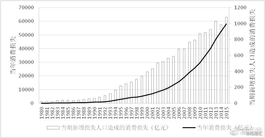 人口增长对经济的影响_风对人口迁移的影响