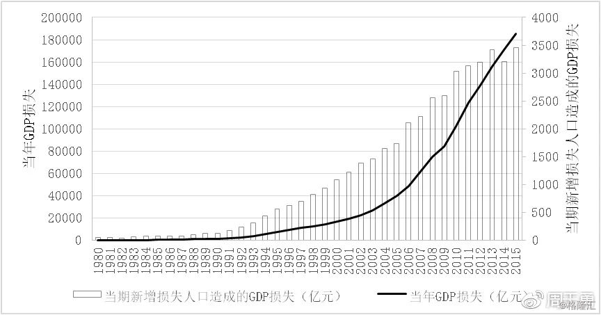 越南人口和gdp_...庞大年轻的人口 就人均 GDP 来说与印度和菲律宾处在类似的阶(3)