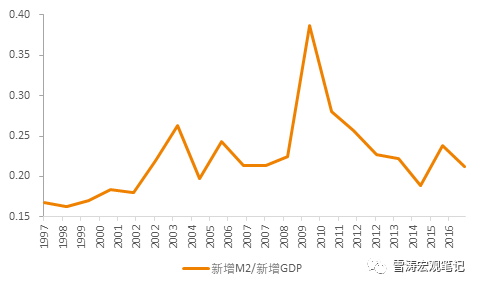 隐性gdp_中国gdp增长图