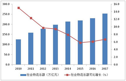 物流gdp怎么算_欢迎光临标准网(3)