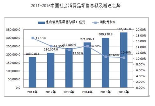 gdp 消费占比_从投资到消费 从史上最大幅度的恩格尔系数下降说起(2)