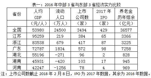 湖南湖北这几年gdp对比_两湖 兄弟的2020年GDP排名情况 湖南 湖北