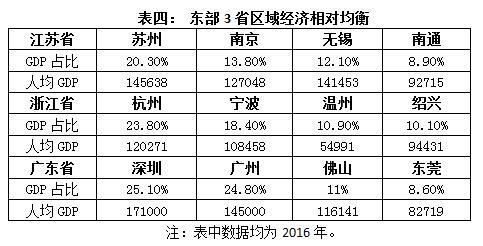 广州gdp占比(3)