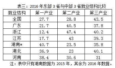 相对人口过剩_相对过剩人口理论(3)