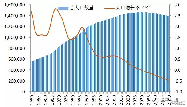 中国人口红利的时间_中国人口红利2015年结束 八年前发表,现在看仍然非常NB的(3)