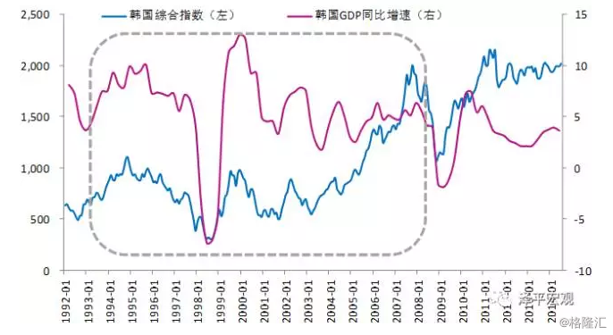 马来西亚 人均gdp_马来西亚人均GDP曾是中国7倍,那么中国要超越马来西亚还要多久(3)