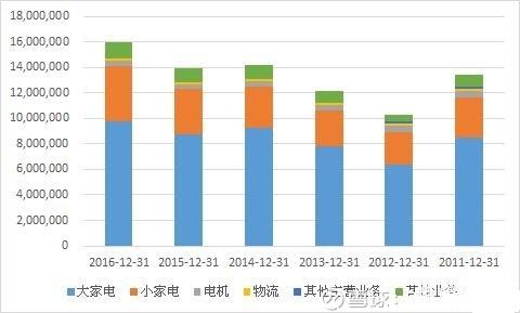 海尔市值