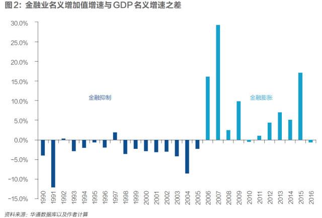 服务业占gdp比重_服务业 十二五 发展目标确定服务业增加值比重将超一二产业(2)