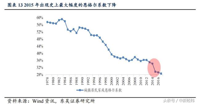 gdp基期_中国gdp增长图(3)