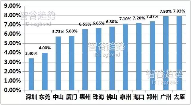 老年型人口定义_胡明志, 农汇福, 陈杰 中国人口老龄化与房价关系再检验 基于