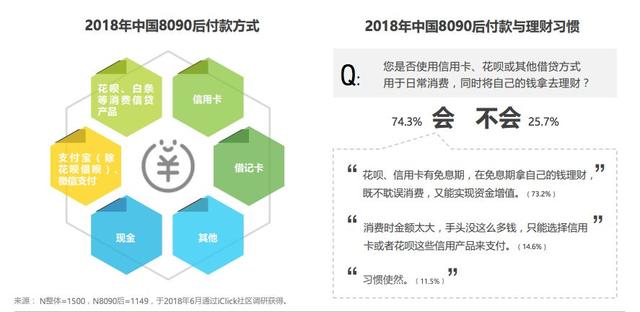 80后人口_80后的回忆图片(3)