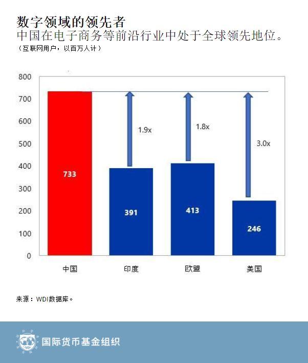 2030年前对中国GDP的预测_搜狐公众平台 是真的吗 据预测 2030年中国GDP将超过美国 成头号经济大国(2)