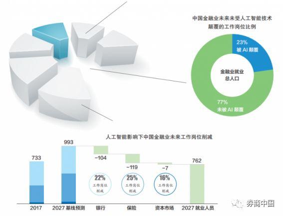 削减人口方式_人口普查(3)