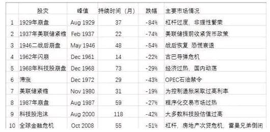 经济危机2019_2019经济危机 今年会不会爆发经济危机看分析(3)