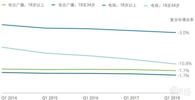 美国人口下滑_美国人口