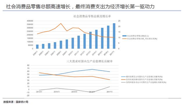 三大需求对gdp占比_2018上半年的 冰冷现实 GDP三驾马车全部沦陷,唯房地产一枝独秀